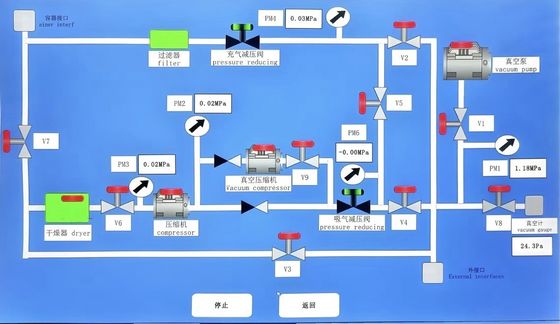 Unità di recupero SF6 ad alta capacità Compressore senza olio da 110 m³/h con stoccaggio da 1200 litri per manutenzione GIS/GIL